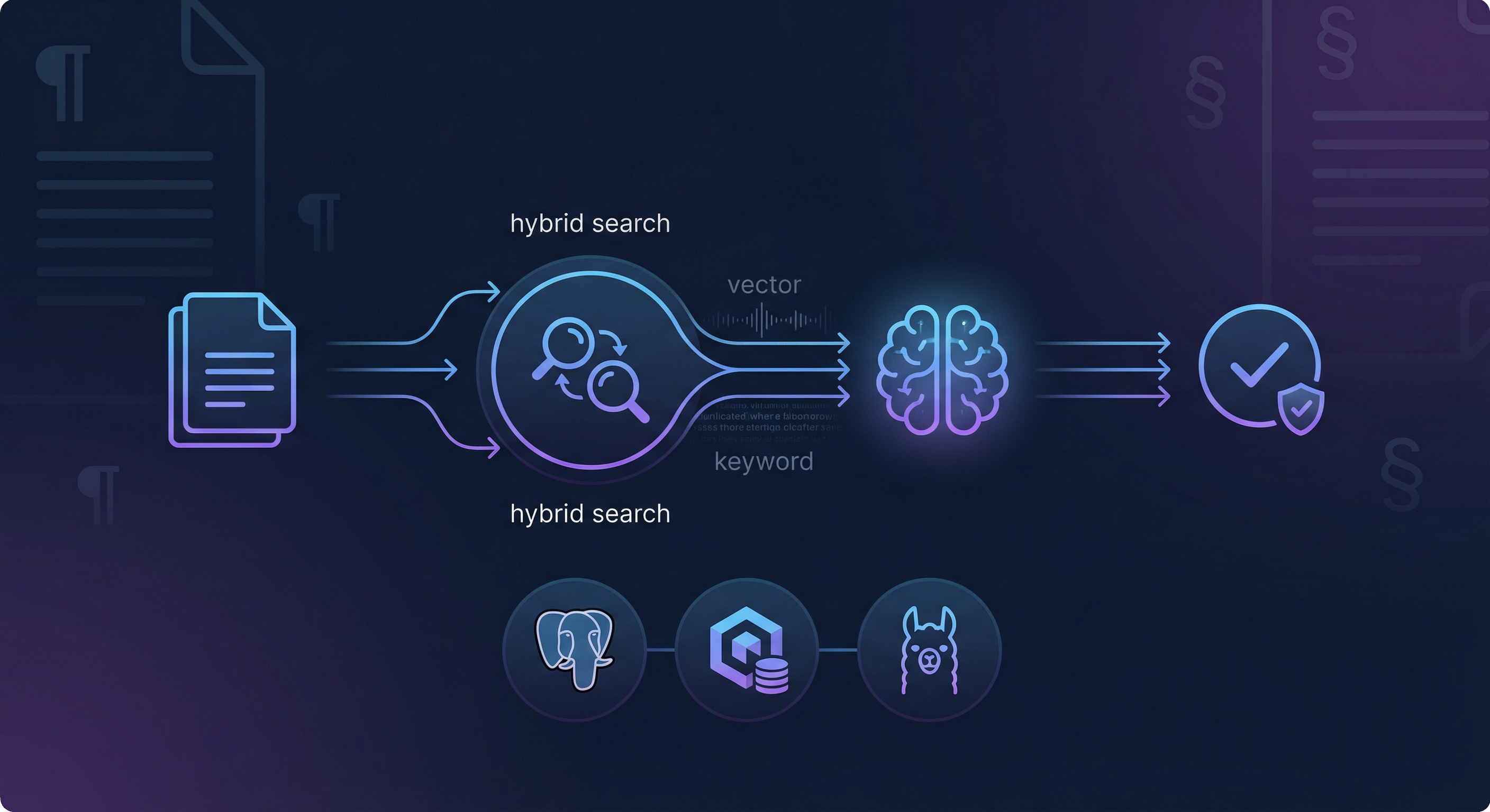 Legal AI — RAG Research Assistant